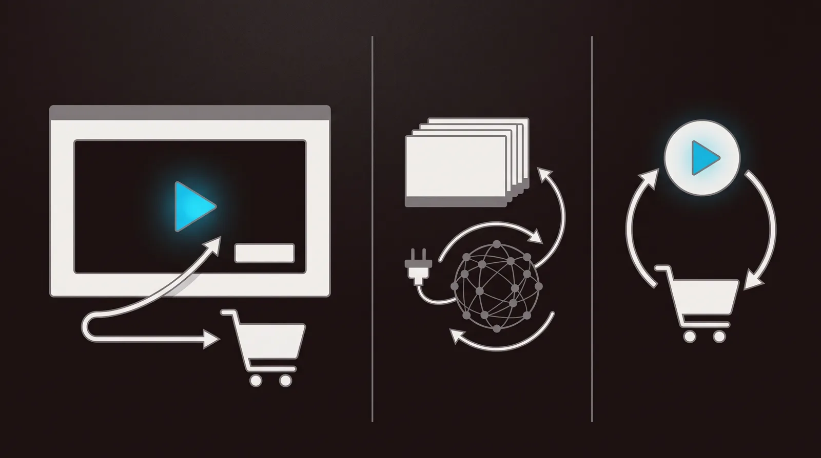 Three lanes: a landing-page sales video with a CTA button and conversion curve leading to a cart, a bare stack of video bricks with an API plug and a network globe and no cart, and a single play joined to a cart by a two-way loop.