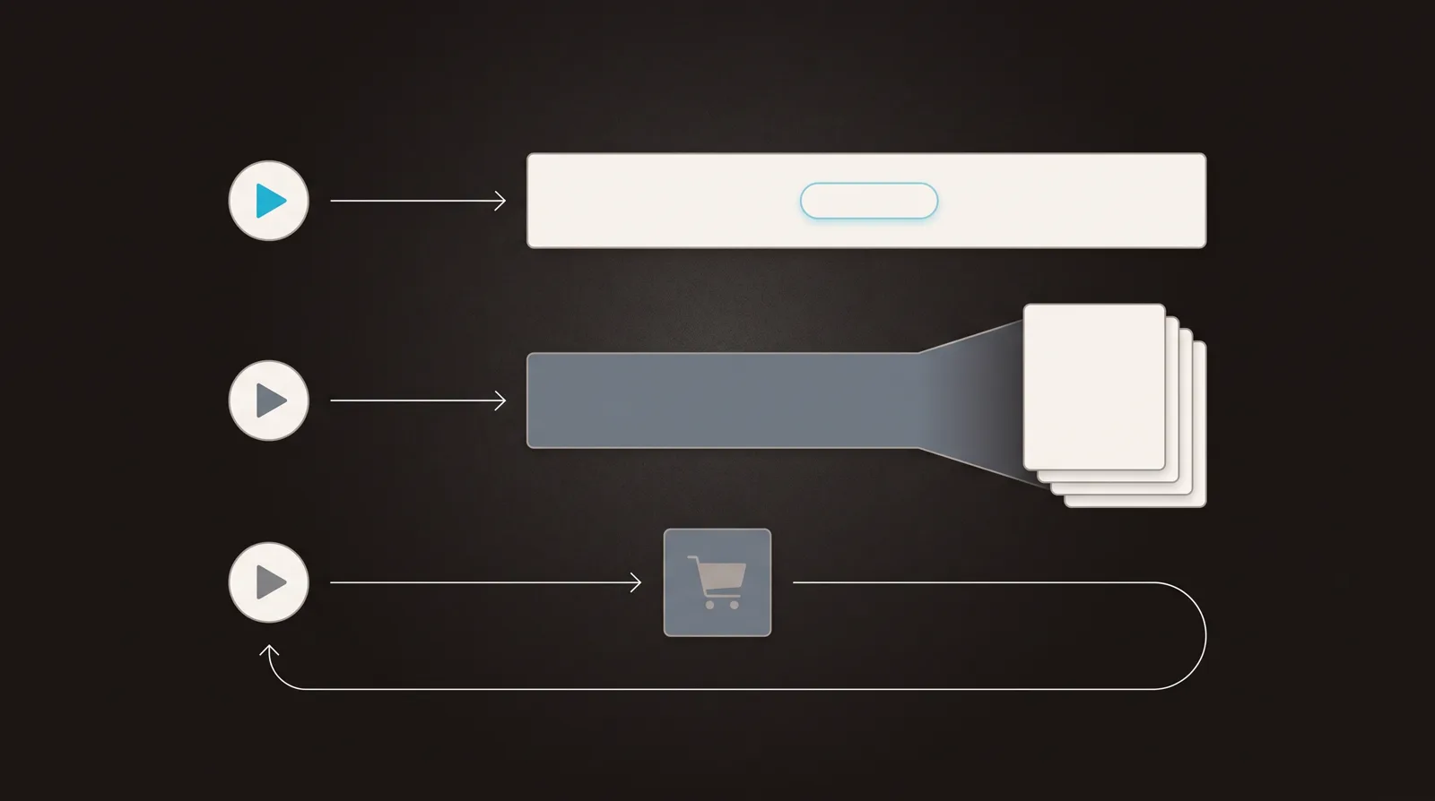 Three decision lanes: a selling video on a landing page, a marketing video feeding a contact list, and a paid-traffic VSL whose sale loops back to the play that earned it.