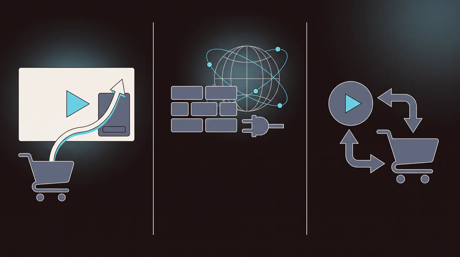Three lanes: a sales video with a built-in CTA and conversion curve leading to a cart, a bare stack of video bricks with an API plug and a network globe, and a single play joined to a cart by a two-way loop.