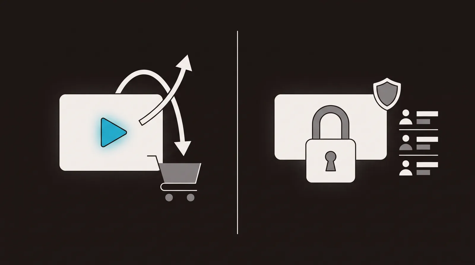 Two lanes: a landing-page sales video with a rising conversion curve leading to a cart, and a padlocked private video with a shield badge and a list of viewers.