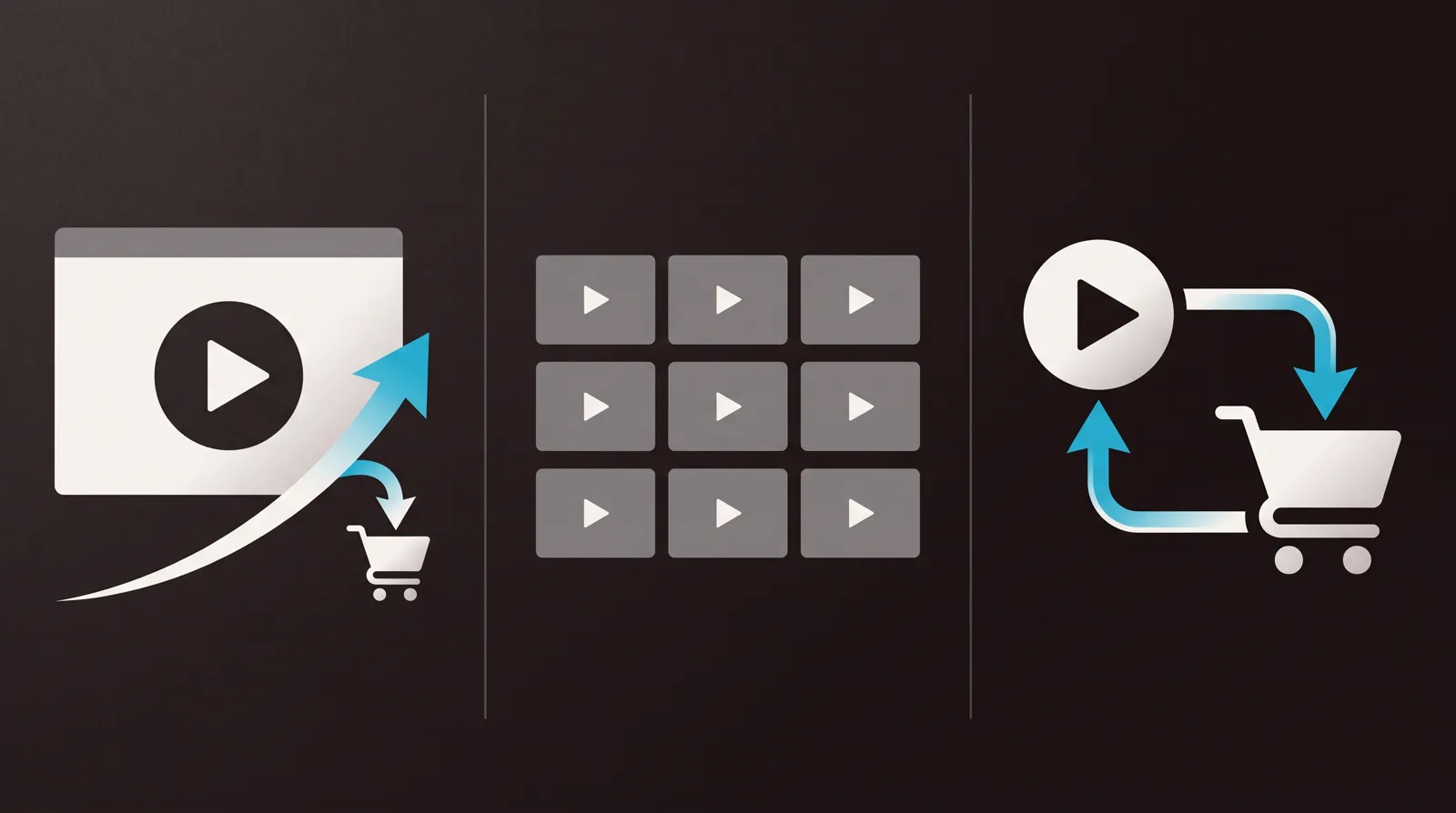 Three lanes: a sales page with a play button and a conversion curve leading to a cart, a wall of library videos with a clean player badge and no cart, and a single play joined to a cart by a two-way loop.