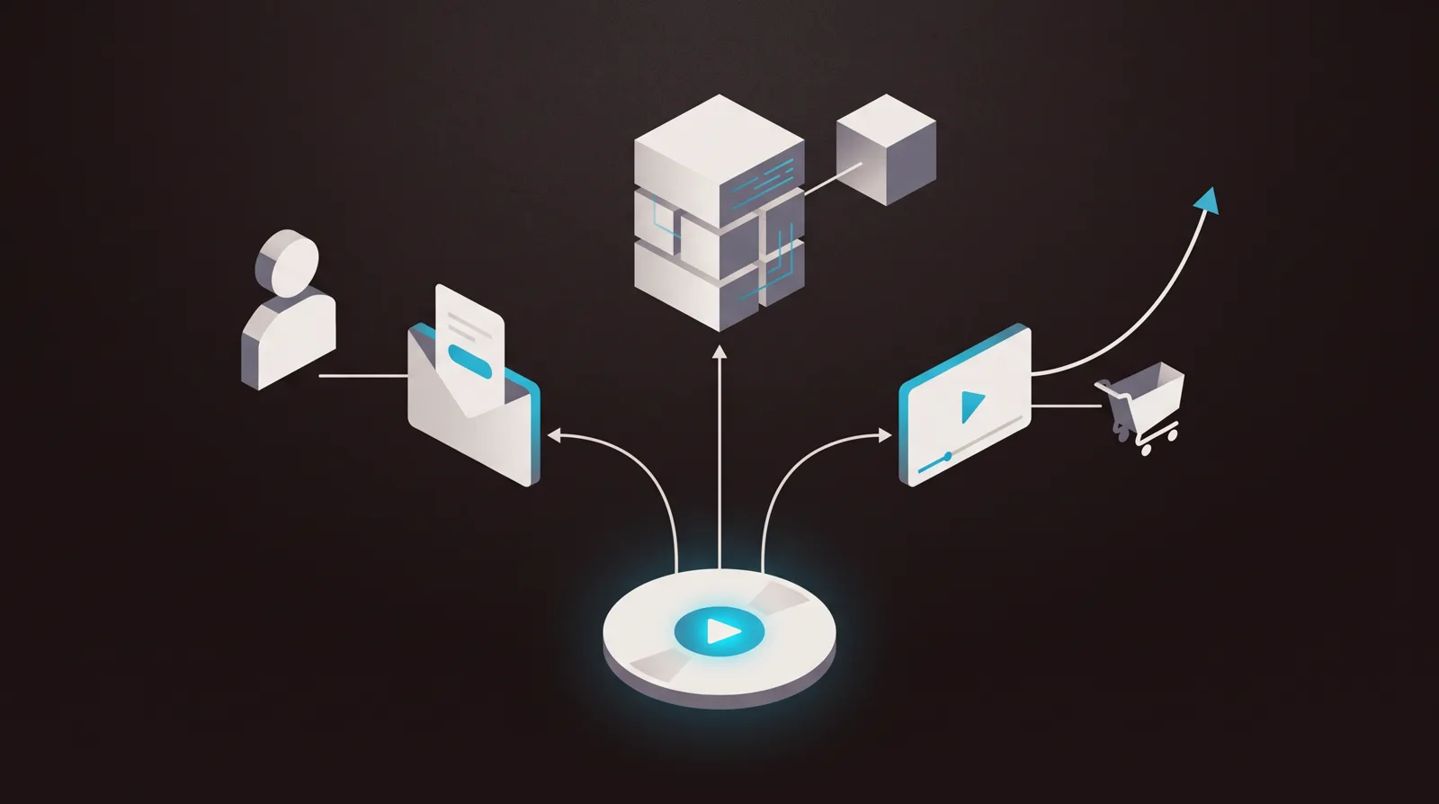 A three-way video decision path: personal sales outreach, raw delivery infrastructure, and paid-traffic VSL conversion.