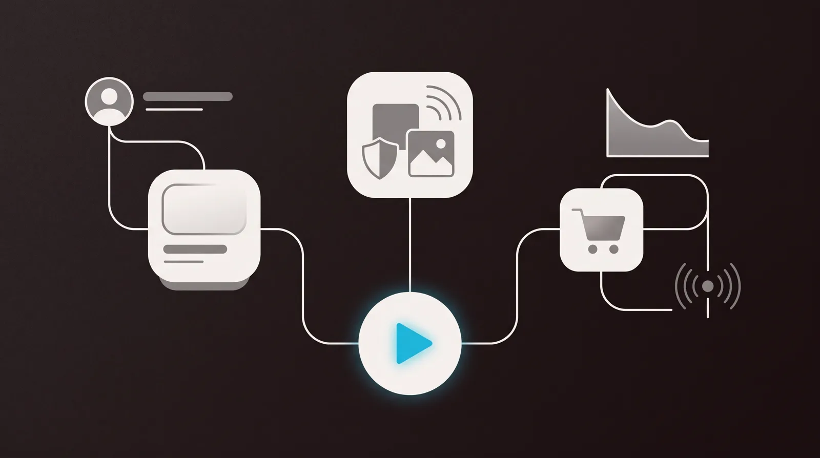 A three-path video decision map for sales outreach, managed hosting, and paid-traffic VSL conversion.