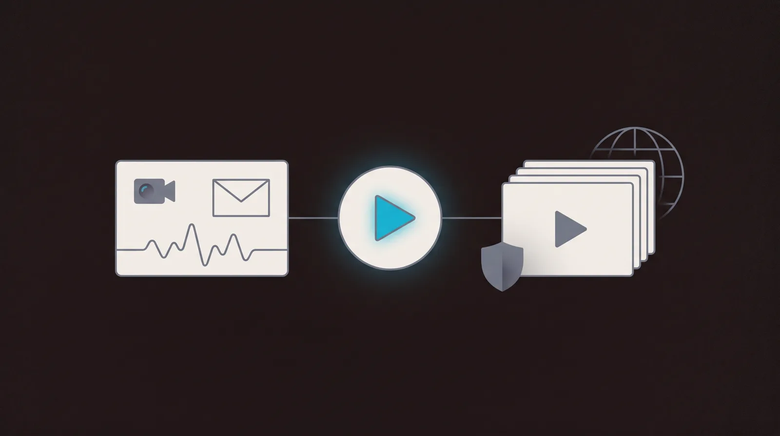 Two branching video paths, one ending in a personal sales follow-up card and the other in a protected media library.