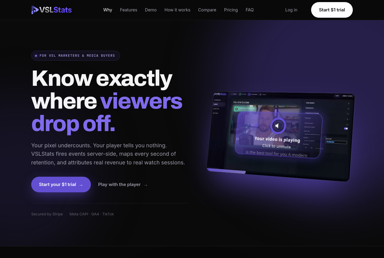 The VSLStats home page, headed "Know exactly where viewers drop off," describing a player that fires events server-side, maps every second of retention and attributes revenue to watch sessions, with a Start $1 trial button.